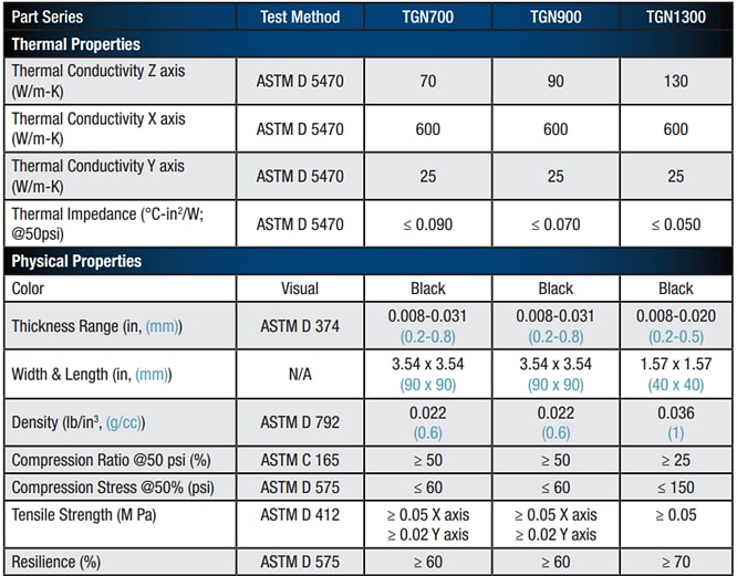 LeaderTech TGN Ultra-Thin Thermal Pads